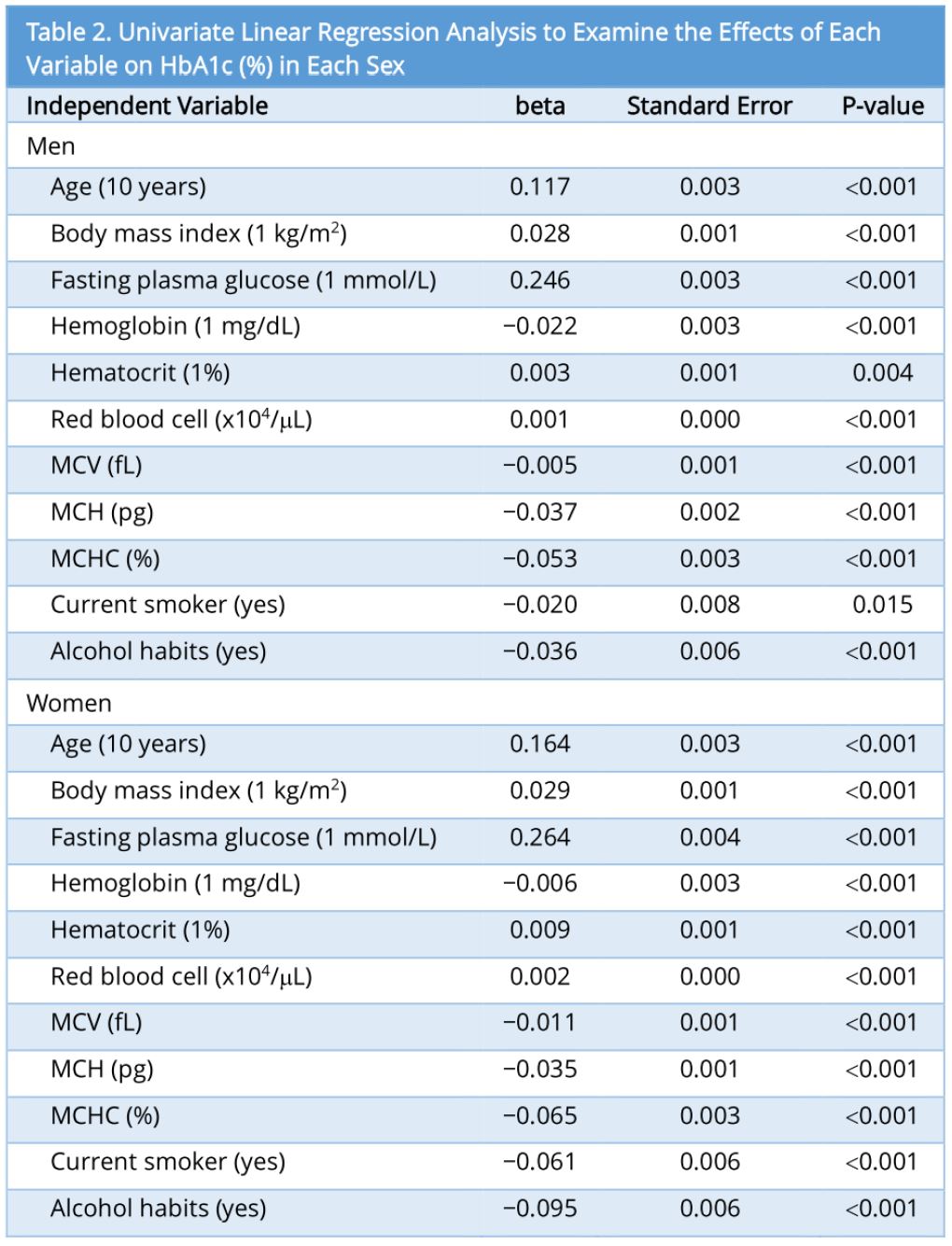 Table 2.JPG